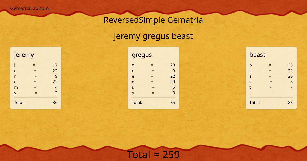 jeremy gregus beast in reversedSimple Gematria